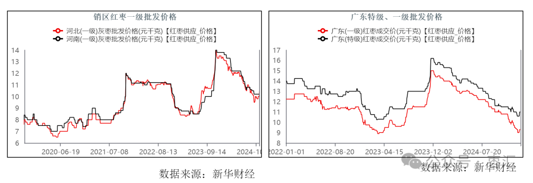  数据来源：我的农产品网